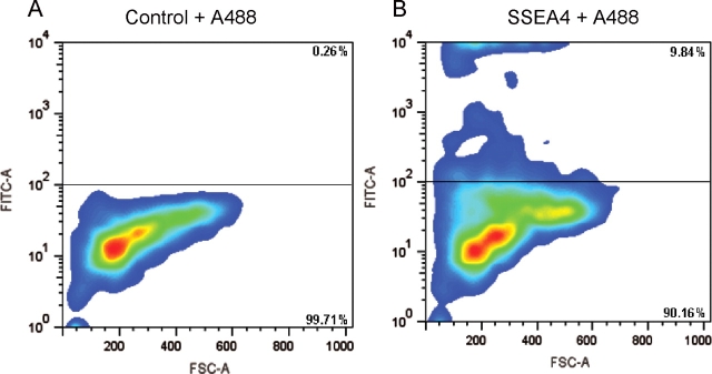 Figure 3: