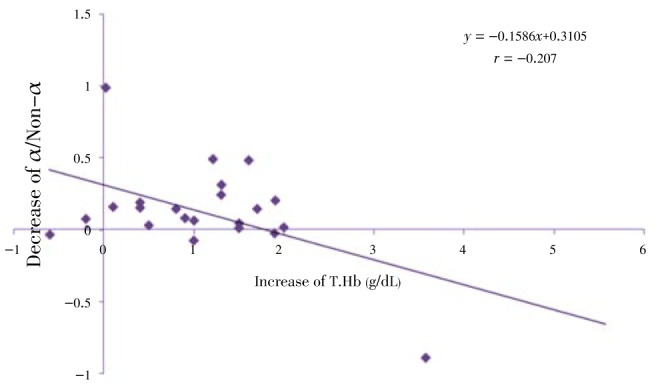 Figure 12: