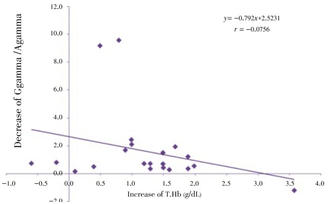 Figure 11.