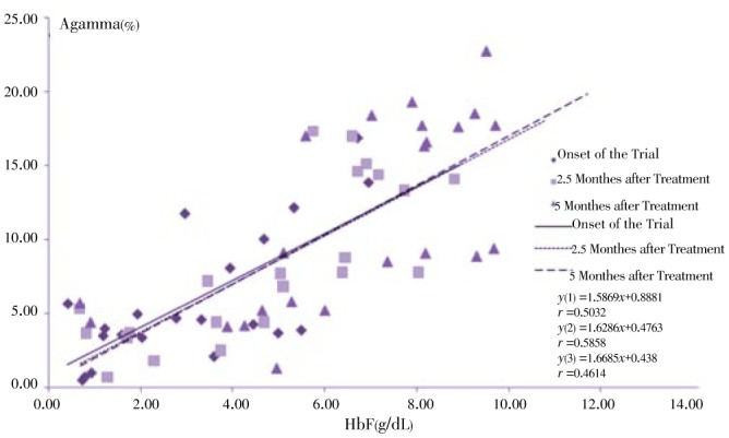 Figure 10.