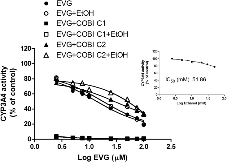 Fig 5