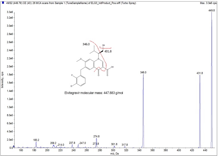 Fig 1