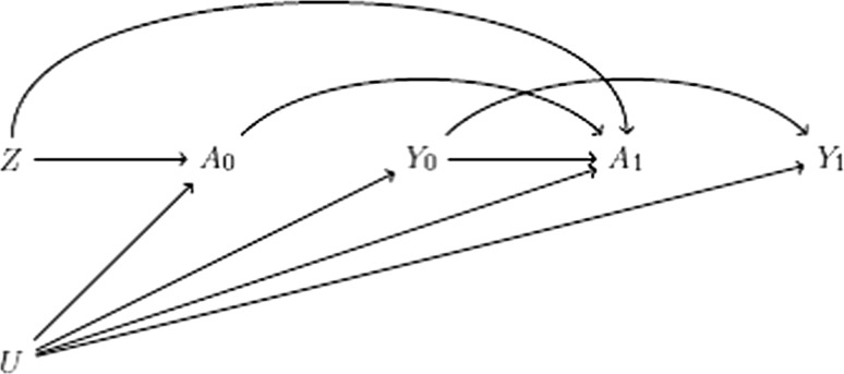 Fig. 3