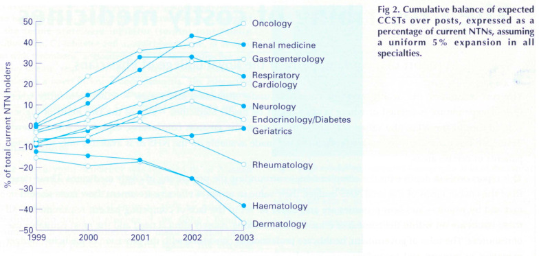 Fig 2.