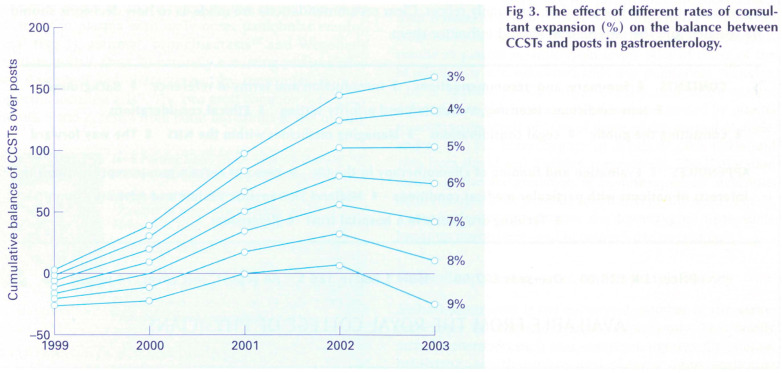 Fig 3.