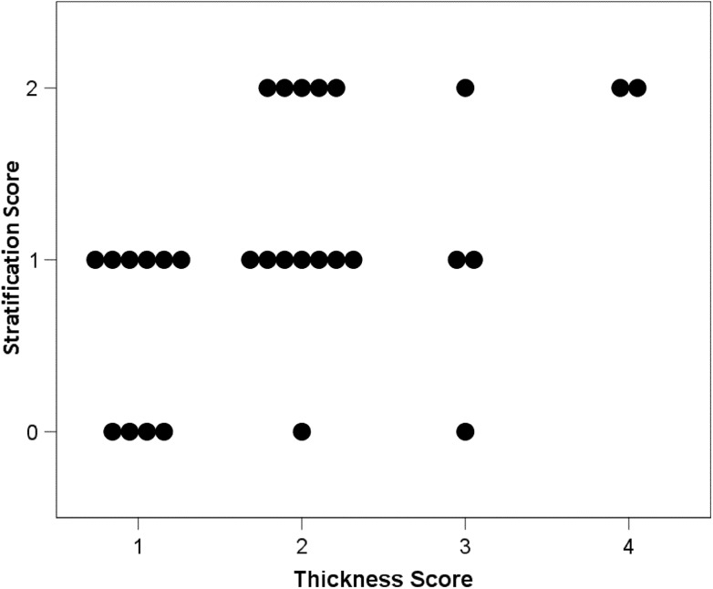 Fig. 4