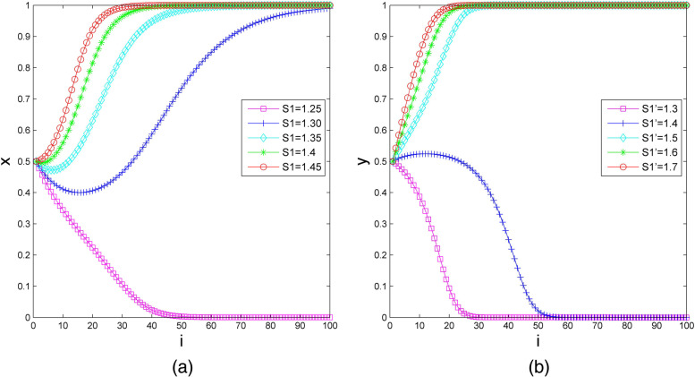 Fig.6