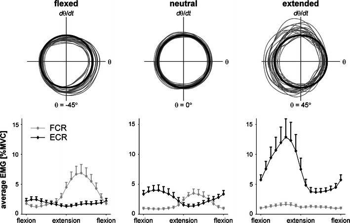 Figure 4