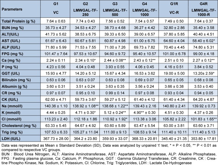 Table 5