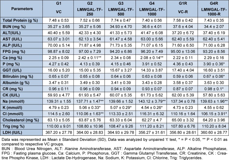 Table 4