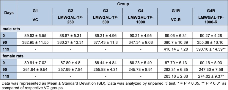 Table 1