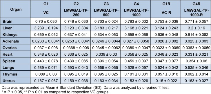 Table 7