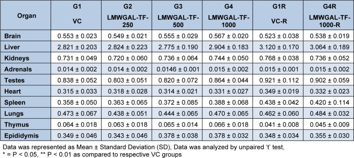 Table 6