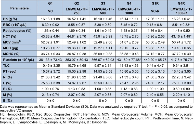 Table 3