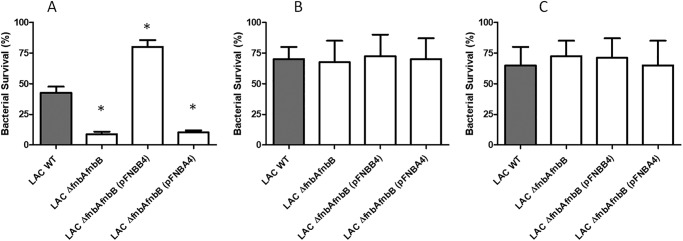 Figure 10.