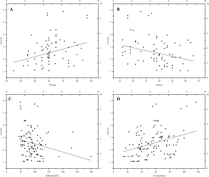 Fig. 1