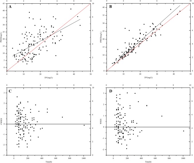 Fig. 2