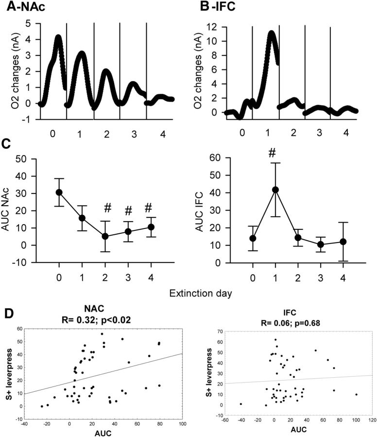 Figure 9.