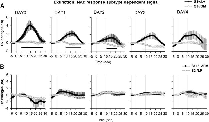 Figure 10.