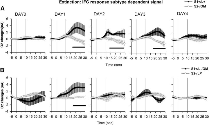 Figure 11.