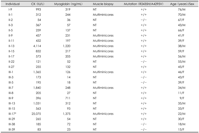 graphic file with name jcn-4-123-i001.jpg