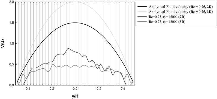 Fig. 10