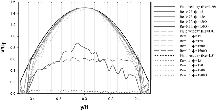 Fig. 8