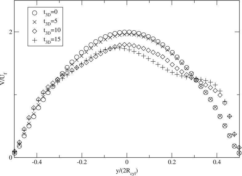 Fig. 15