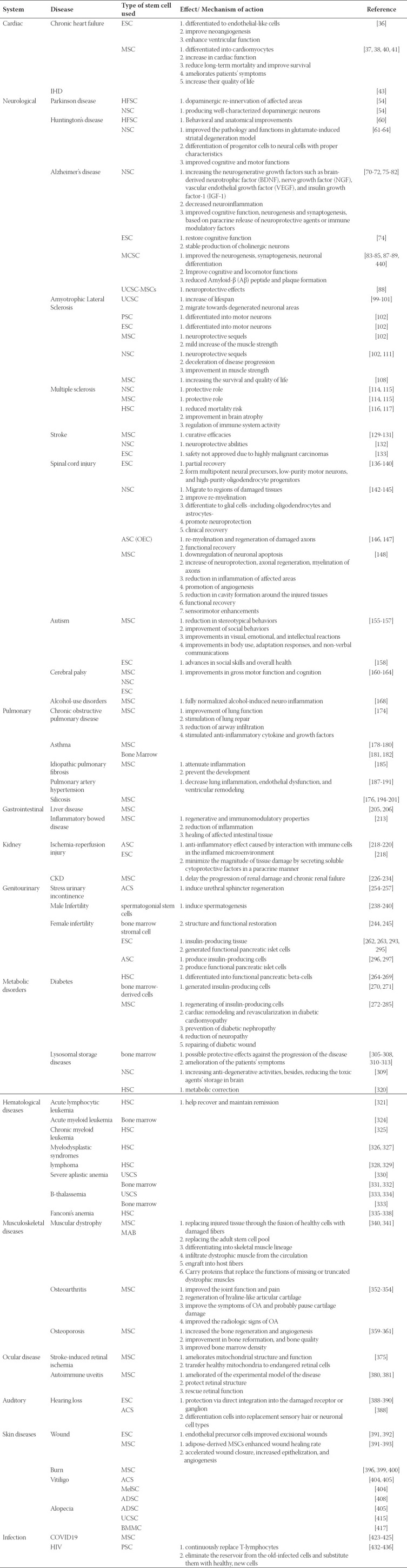 graphic file with name BJBMS-21-672-g003.jpg