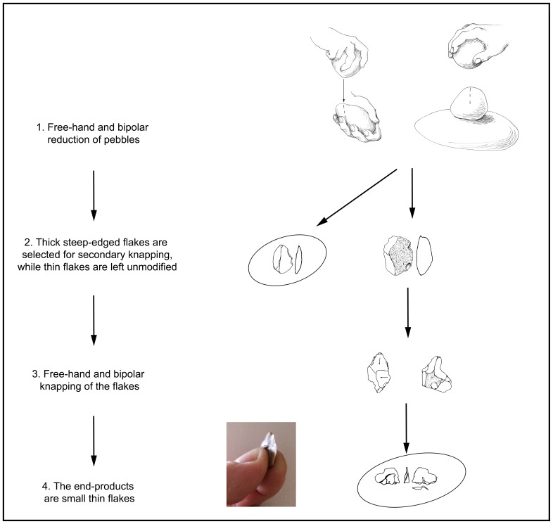 Figure 15