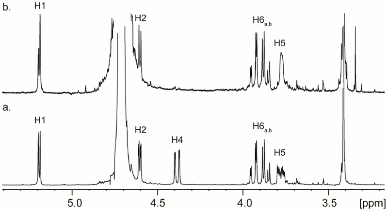 Figure 5: