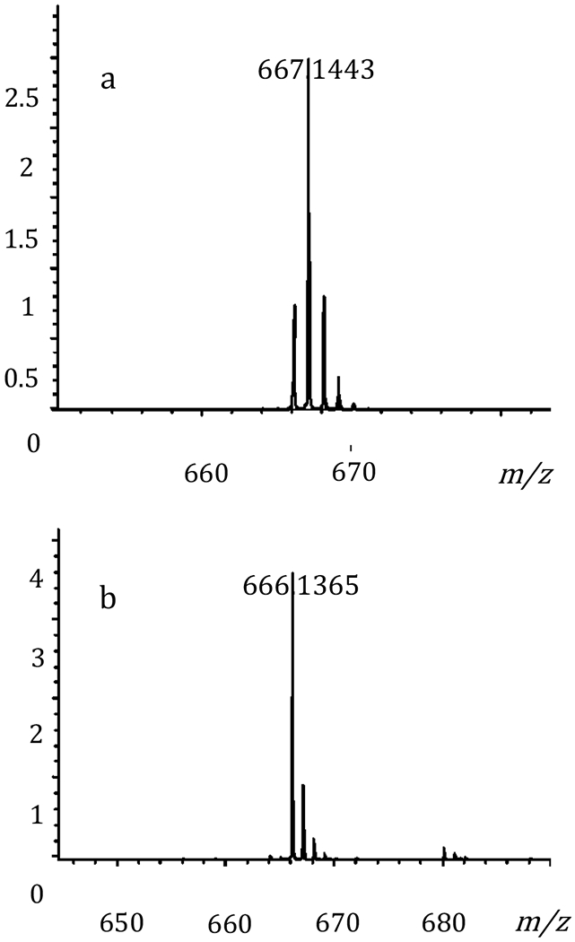 Figure 3: