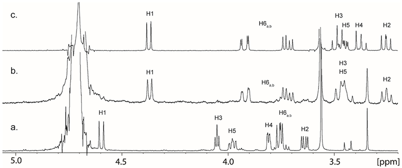 Figure 7: