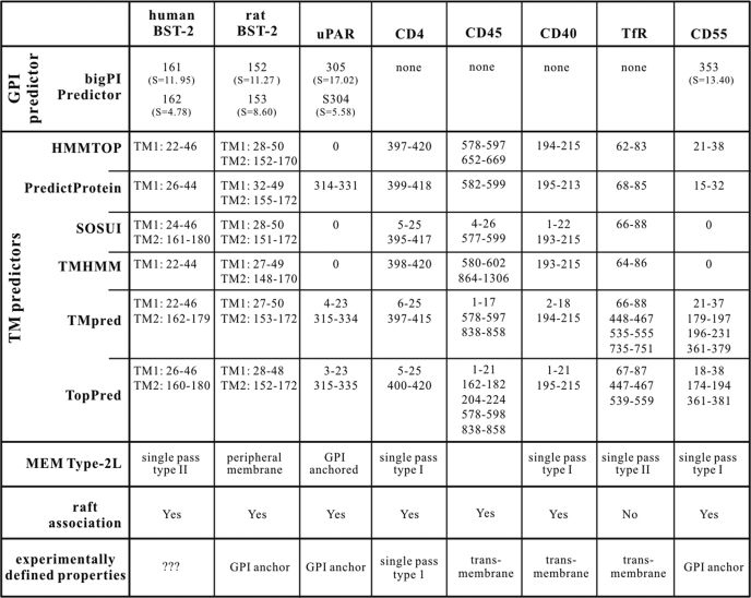 graphic file with name zbc050118642t001.jpg