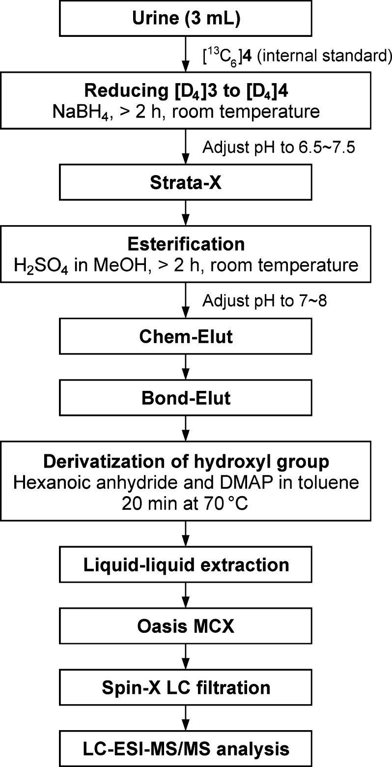 Scheme 2