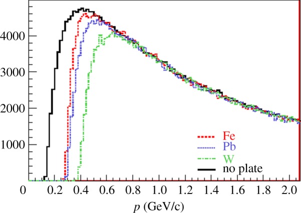 Figure 6.