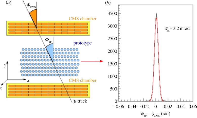 Figure 14.