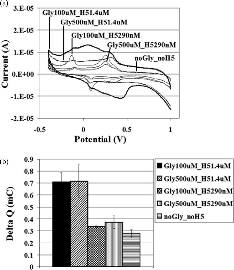 Fig. 5.