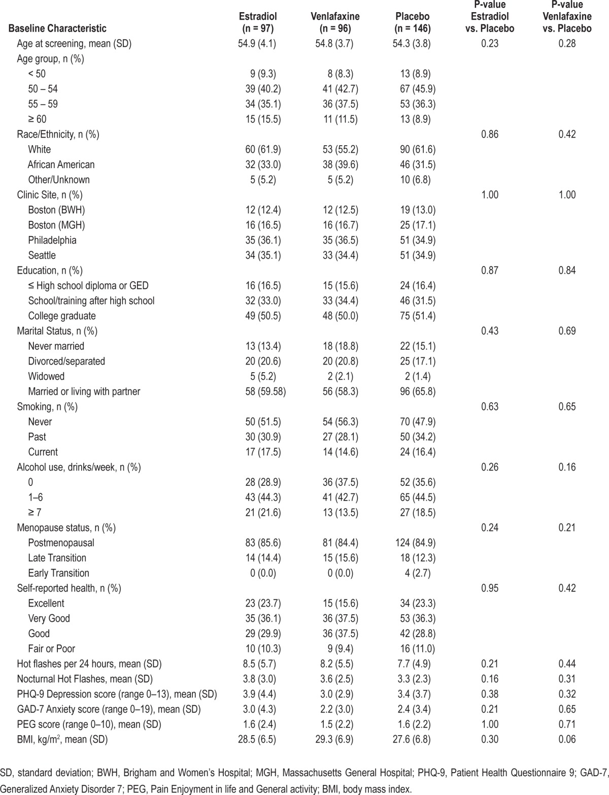 graphic file with name aasm.38.1.97.t01.jpg