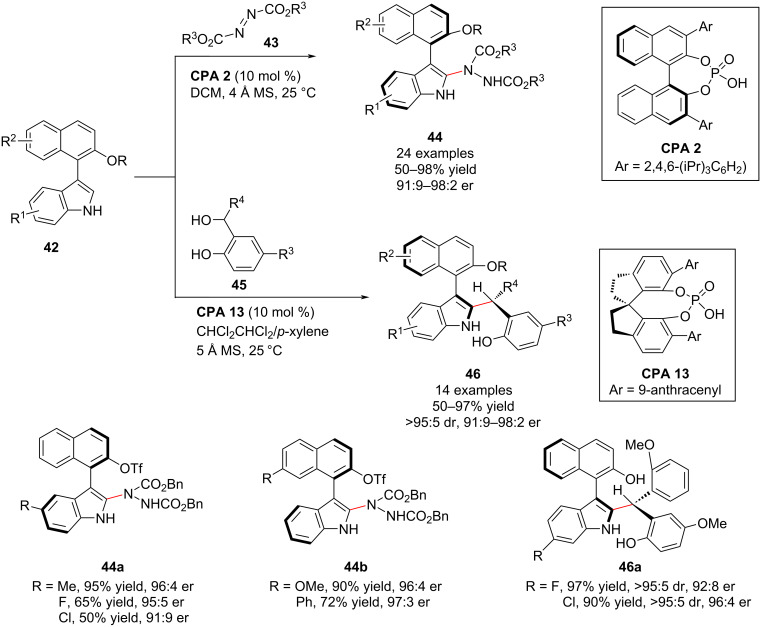Scheme 15