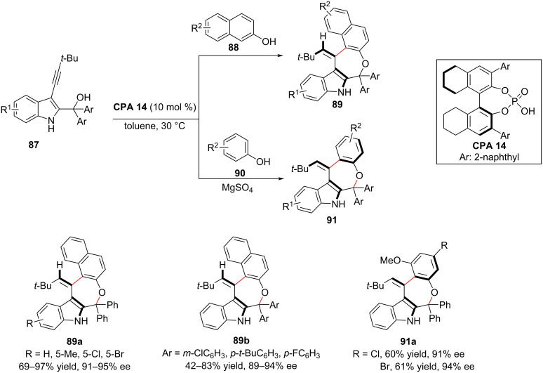 Scheme 29