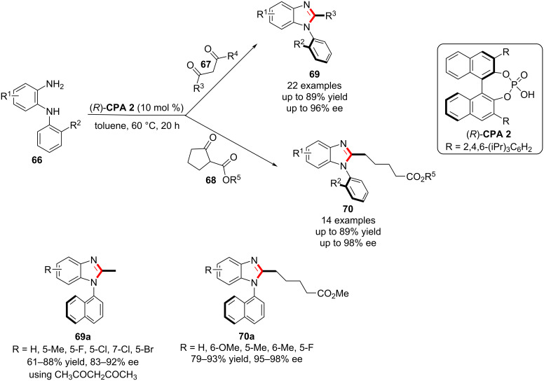 Scheme 22