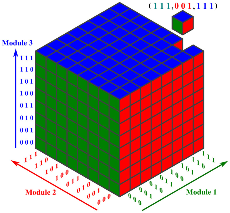 Fig 2