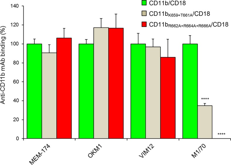 Figure 4—figure supplement 2.