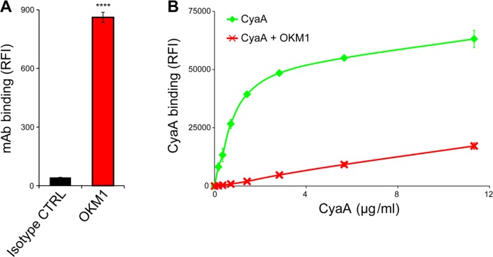 Figure 6—figure supplement 1.