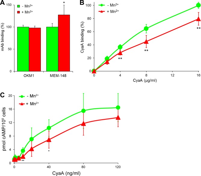 Figure 5—figure supplement 1.