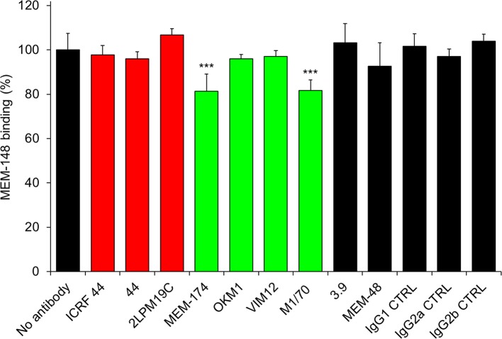 Figure 2—figure supplement 2.