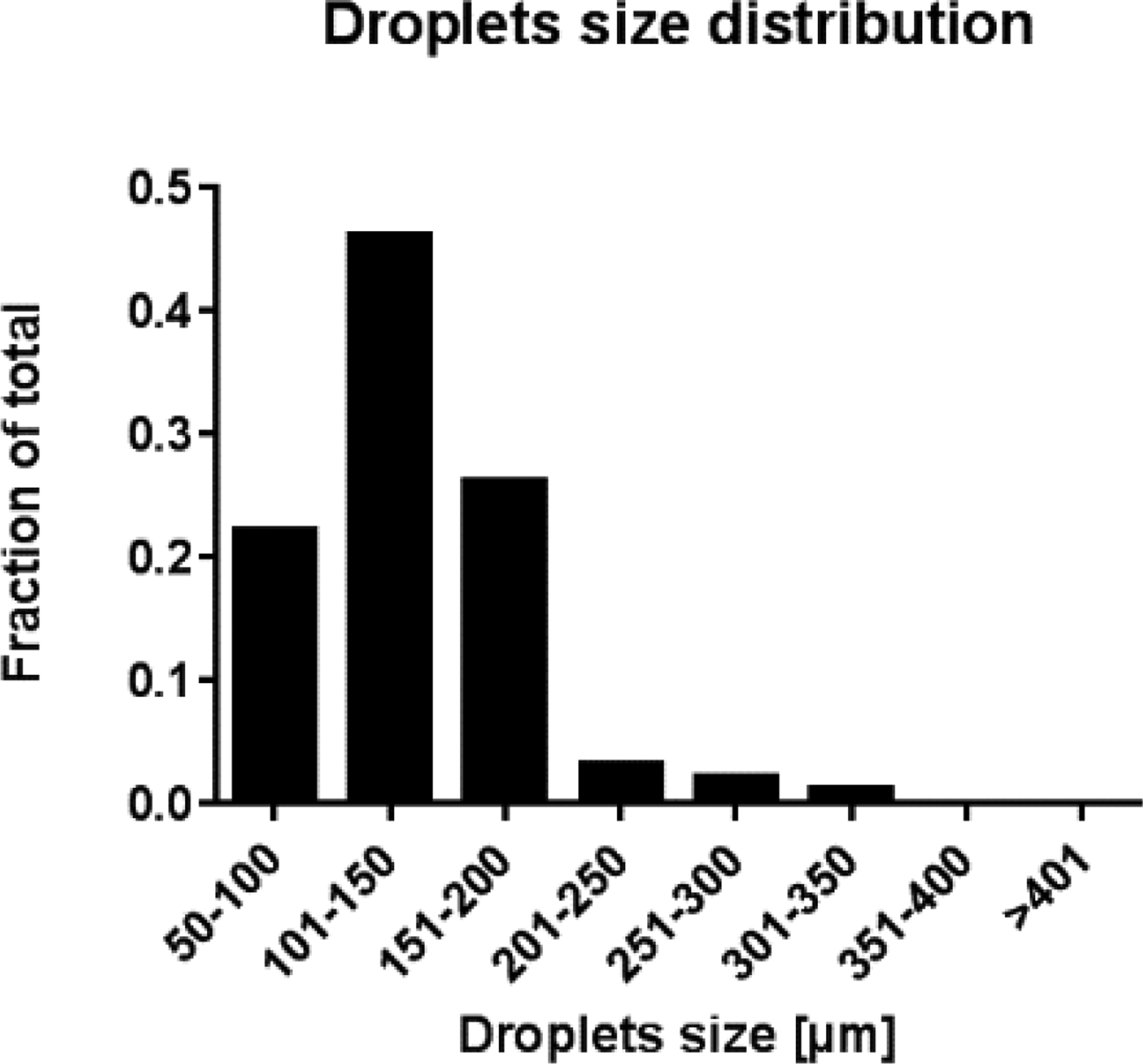 Fig. 10.