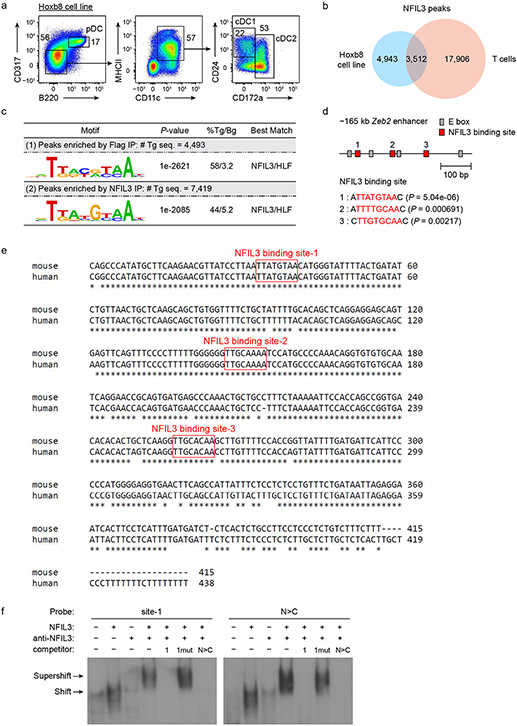 Extended Data Figure 3.