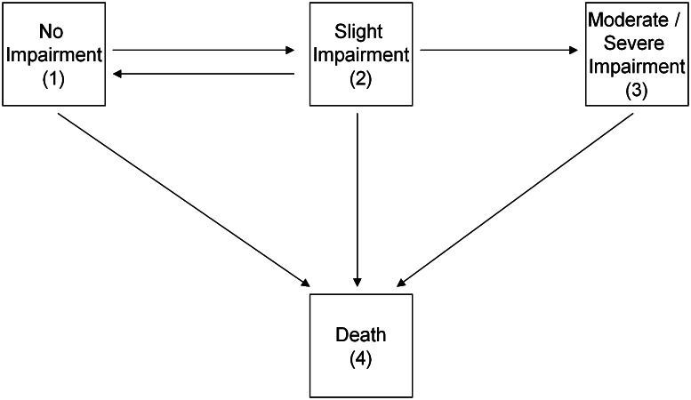 Fig. 2